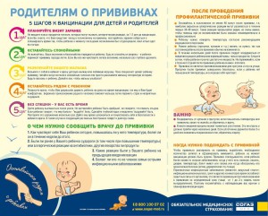 подготовка к прививке